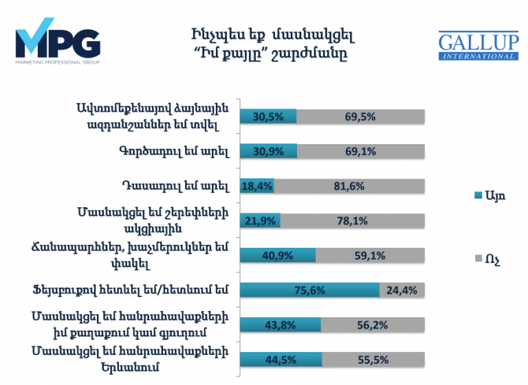 Gallup International. Исследование Gallup. Gallup International Association. Исследование компании Gallup.