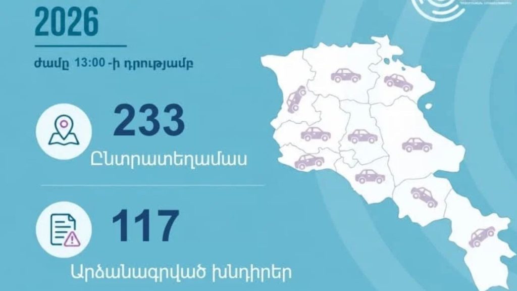 «Ականատես»․ 233 ընտրատեղամասից 75-ում արձանագրվել է 117 խնդիր և հնարավոր ընտրախախտում